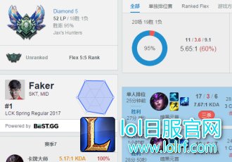 Faker巴西服务器掌控雷电！18胜1负到钻五