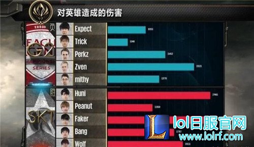 赛后输出数据