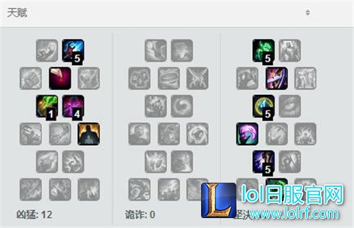 加里奥天赋推荐