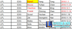 957合同签到2020年！Koro1明年初合同到期,lol日服