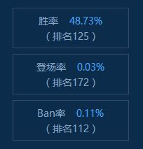 偷塔能力超越蛮王 龙龟成最强分推英雄