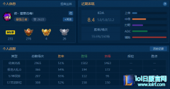 7.9上单首选竟然是他？新装备已成神器,lol日服