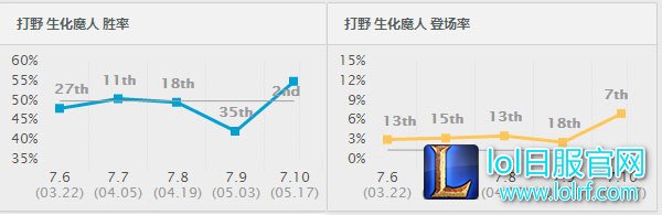 扎克胜率出场率