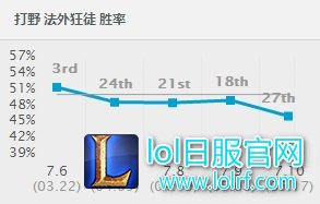 还在无脑出黑切？ 7.10男枪出装改动