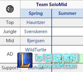 欧美赛区休赛期转会消息汇总:各队阵容稳定,打野位变化较大
