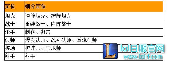 亚索竟然不是刺客?你所不知道的英雄定位