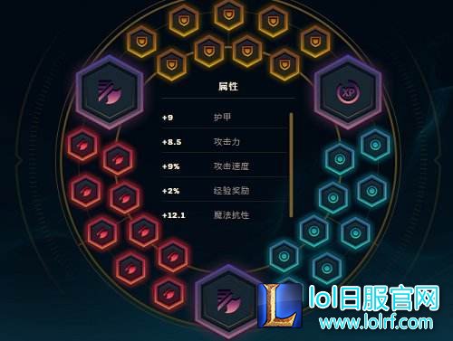 探秘职业选手套路 这样做效率翻倍
