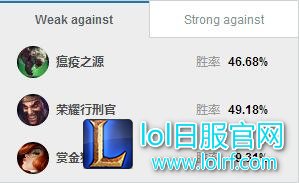 劣势对局