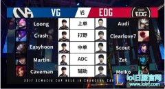 战报：卫冕冠军EDG遭横扫 VG晋级四强,lol日服