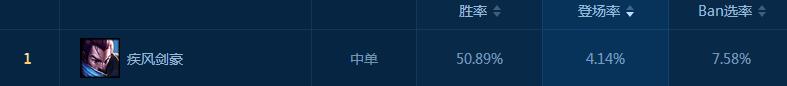 中单位置