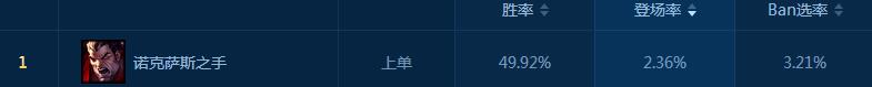 上单位置