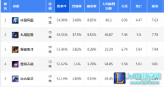绿甲并非坦克首选：魔抗装到底该怎么出,lol日服