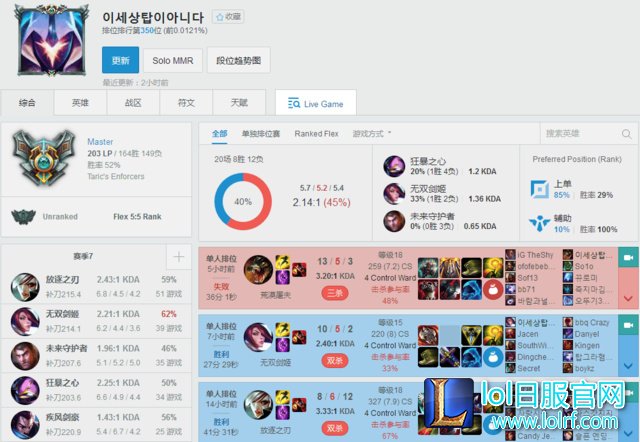 LGD两代上单正面交锋:Marin对决剑仙