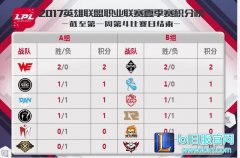6月15日LPL前瞻：Snake能走出困境吗？,lol日服