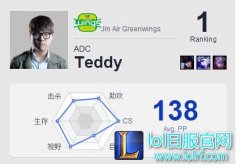强力韩援？LCK新锐AD改名暗示加盟EDG,lol日服