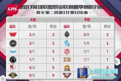 6月16日LPL前瞻：Doinb和Swift再对决,lol日服