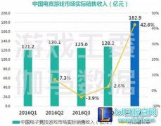 电竞行业土壤肥沃 如何找到自己“萝卜坑”,lol日服