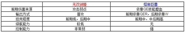 上单如何针对反选