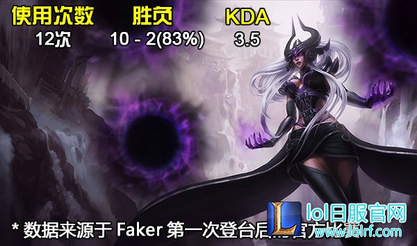 从灰烬中重生:大魔王Faker的电竞历史