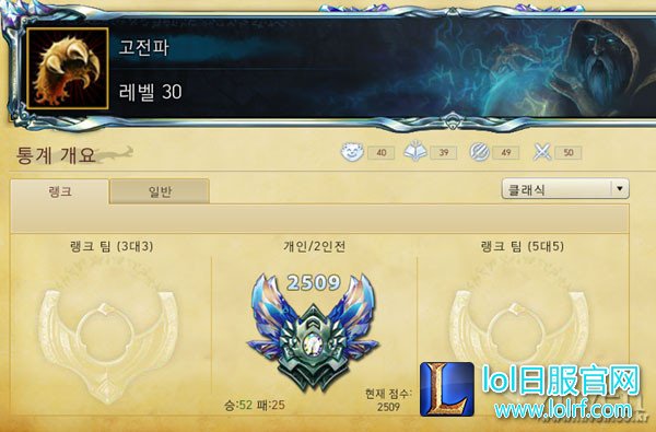 从灰烬中重生:大魔王Faker的电竞历史