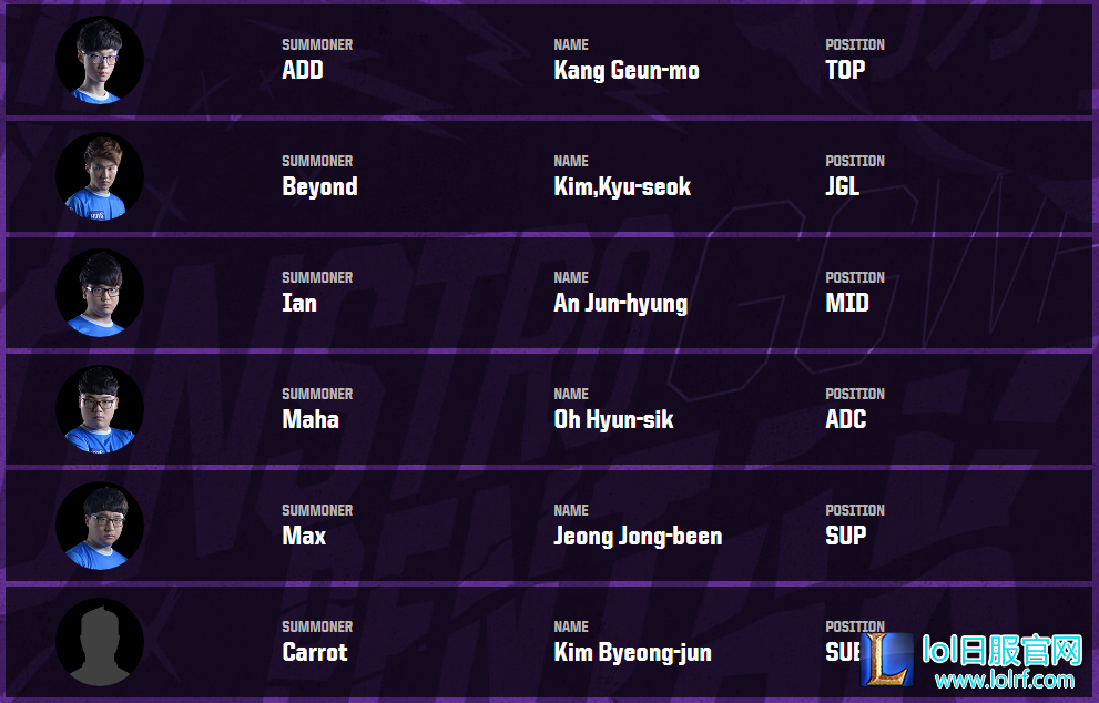 洲际赛参赛队员出炉 UZI爱萝莉缺席