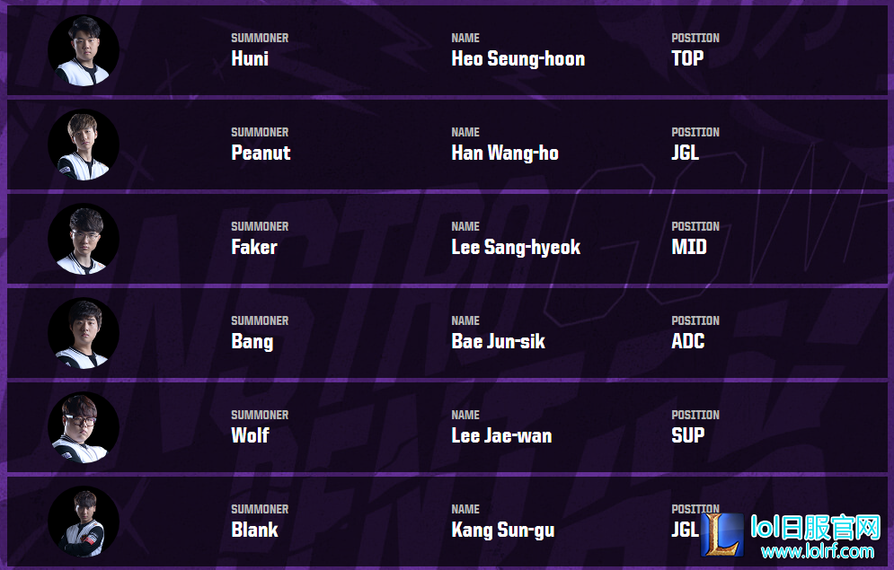 洲际赛参赛队员出炉 UZI爱萝莉缺席