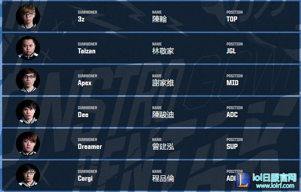 洲际赛参赛队员出炉 UZI爱萝莉缺席