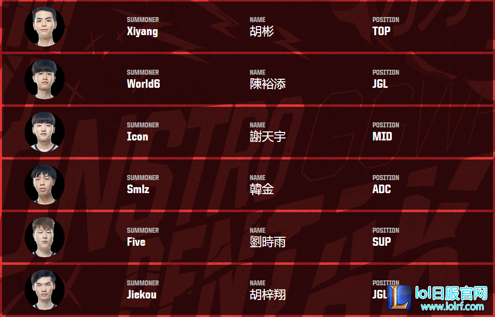 洲际赛参赛队员出炉 UZI爱萝莉缺席