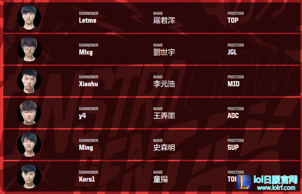 洲际赛参赛队员出炉 UZI爱萝莉缺席