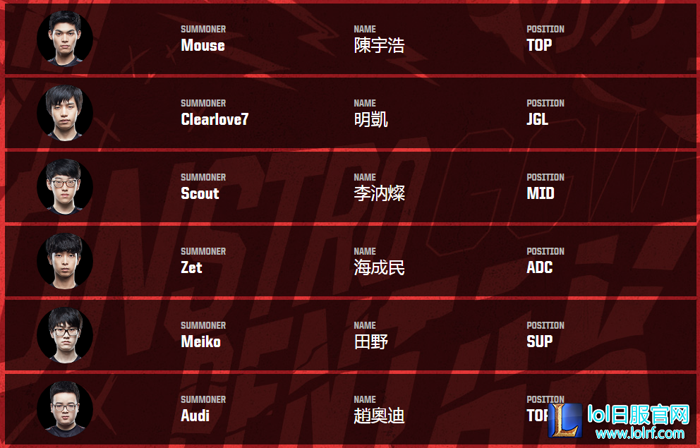 洲际赛参赛队员出炉 UZI爱萝莉缺席