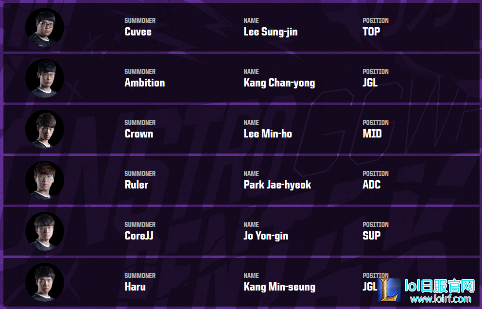 洲际赛参赛队员出炉 UZI爱萝莉缺席