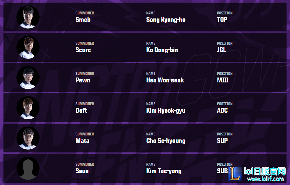 洲际赛参赛队员出炉 UZI爱萝莉缺席