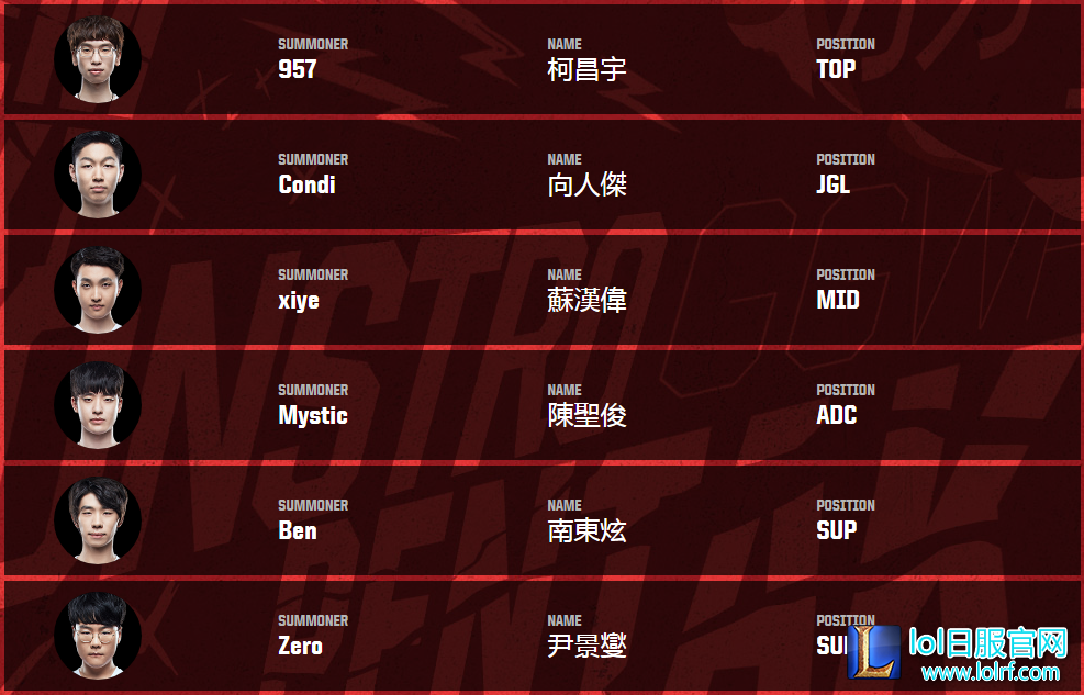 洲际赛参赛队员出炉 UZI爱萝莉缺席