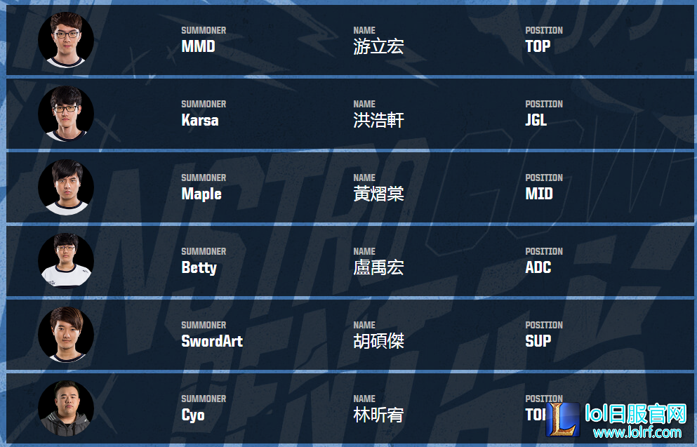 洲际赛参赛队员出炉 UZI爱萝莉缺席