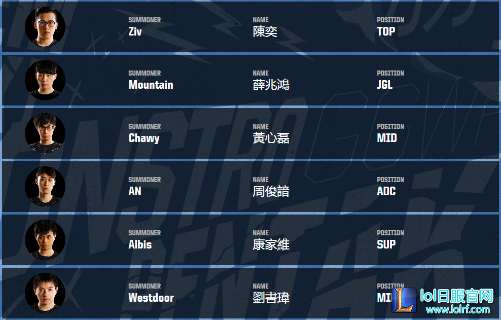 洲际赛参赛队员出炉 UZI爱萝莉缺席