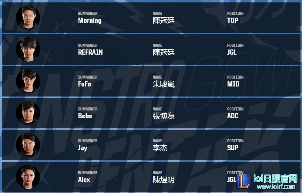 洲际赛参赛队员出炉