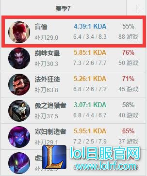 英雄联盟EDG厂长韩服苦练盲僧冲上王者400点:洲际赛将证明自己,不拿到世界冠军不会退役!