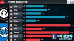 战报：男爵的完美掌控 DAN以2:0横扫IG,lol日服