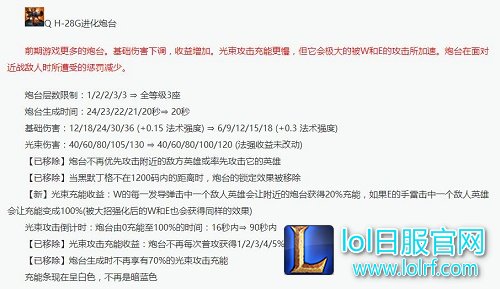 大头技能改动