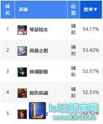 爆发伤害不输火男：辅助婕拉新套路详解,lol日服