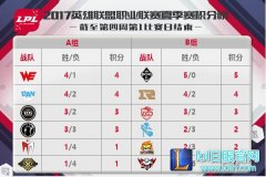 6月30日LPL前瞻：野王Eimy将迎战Condi,lol日服