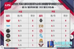 7月1日LPL前瞻：M字头传承辅助的对决,lol日服