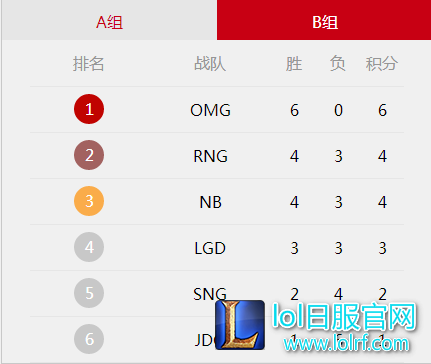 RNG战绩不佳？UZI称本月归来参与训练