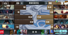 RNG战绩不佳？UZI称本月归来参与训练,lol日服