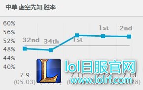 上中下三路通吃：7.13蚂蚱成最大赢家！
