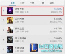 上中下三路通吃：7.13蚂蚱成最大赢家!,lol日服