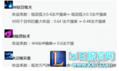被削弱就跌落神坛？盘点版本常青树英雄,lol日服
