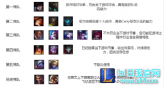 ADC的生存技巧 低端走向高端的必备指南,lol日服
