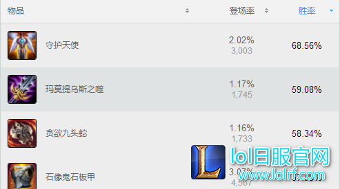 无解肉盾开团先锋！957皇子玩法解读