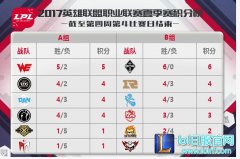 7月13日LPL前瞻：无状态与二哥的宿命战,lol日服
